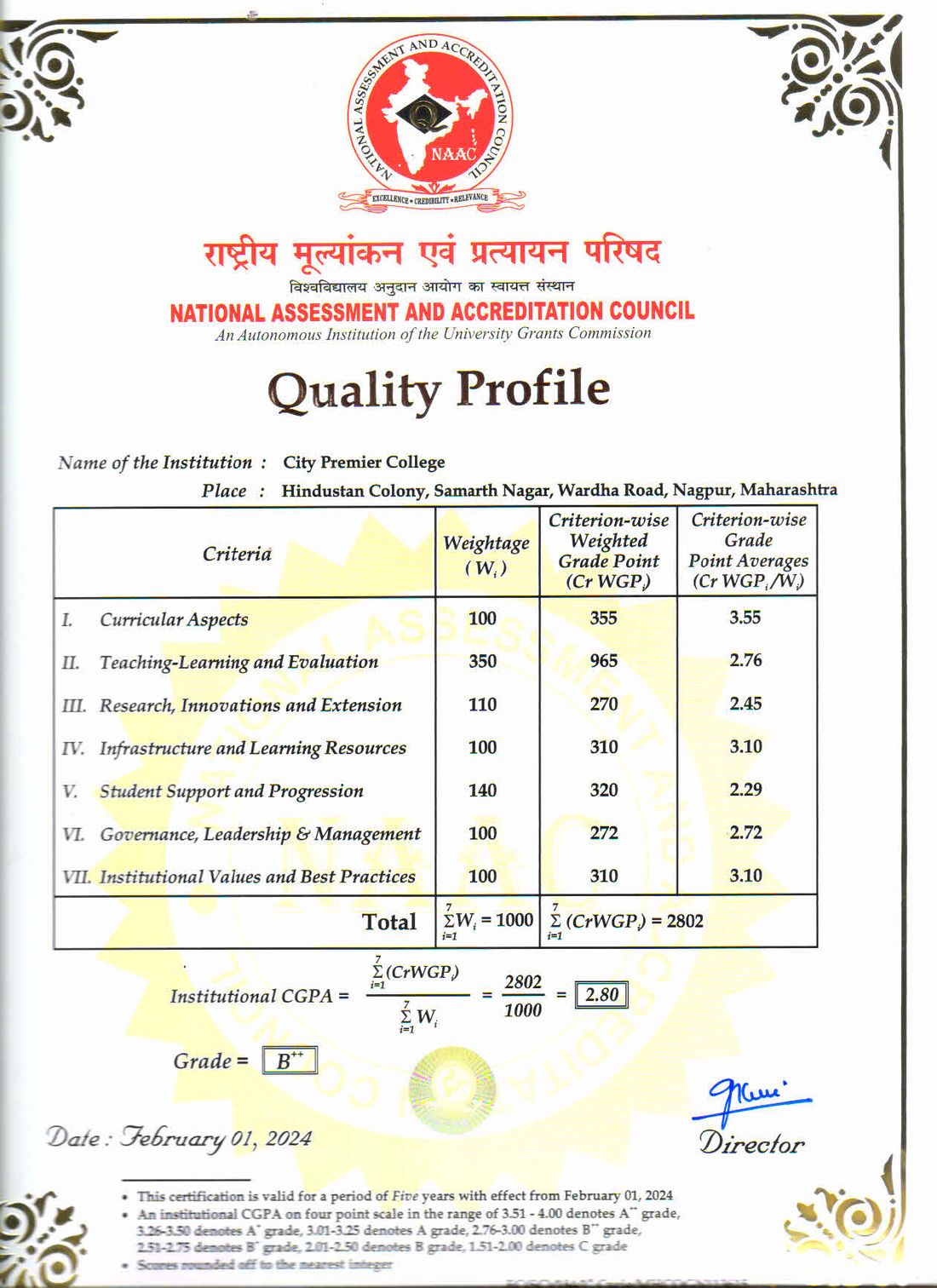 City Premier College Nagpur NAAC Quality Assessment Grade Sheet